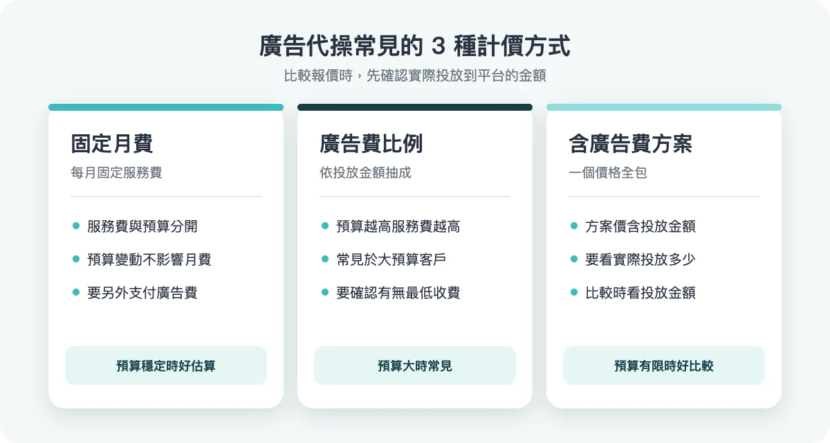 廣告代操常見的 3 種計價方式