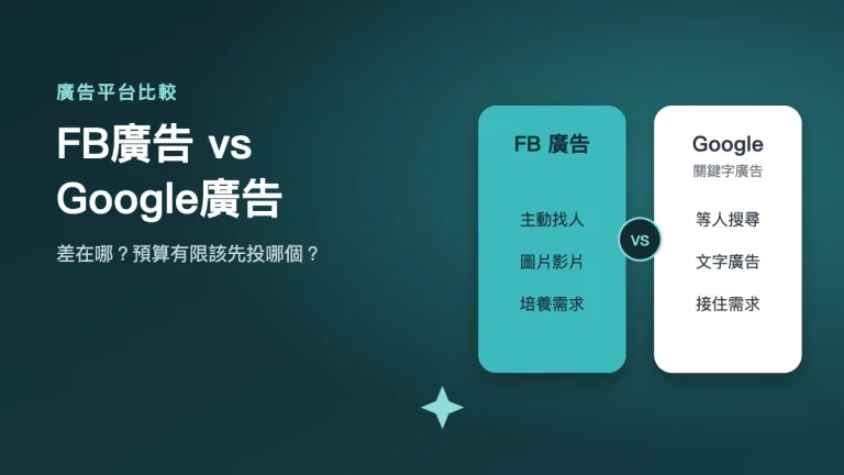 FB廣告 vs Google 關鍵字廣告比較