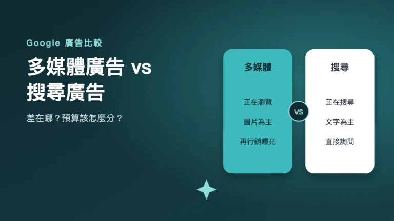 多媒體廣告 vs 搜尋廣告比較