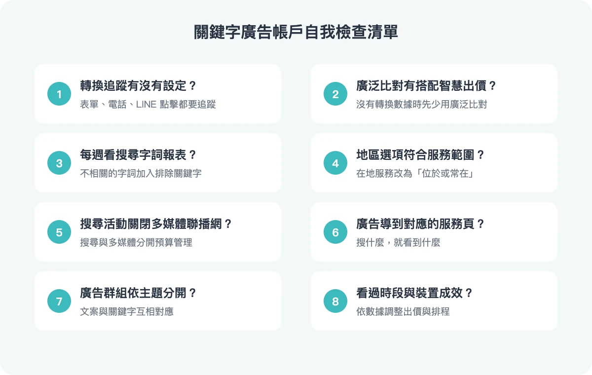 關鍵字廣告預算健檢清單:轉換追蹤、比對類型、排除關鍵字、地區、聯播網、到達頁、廣告群組、時段裝置