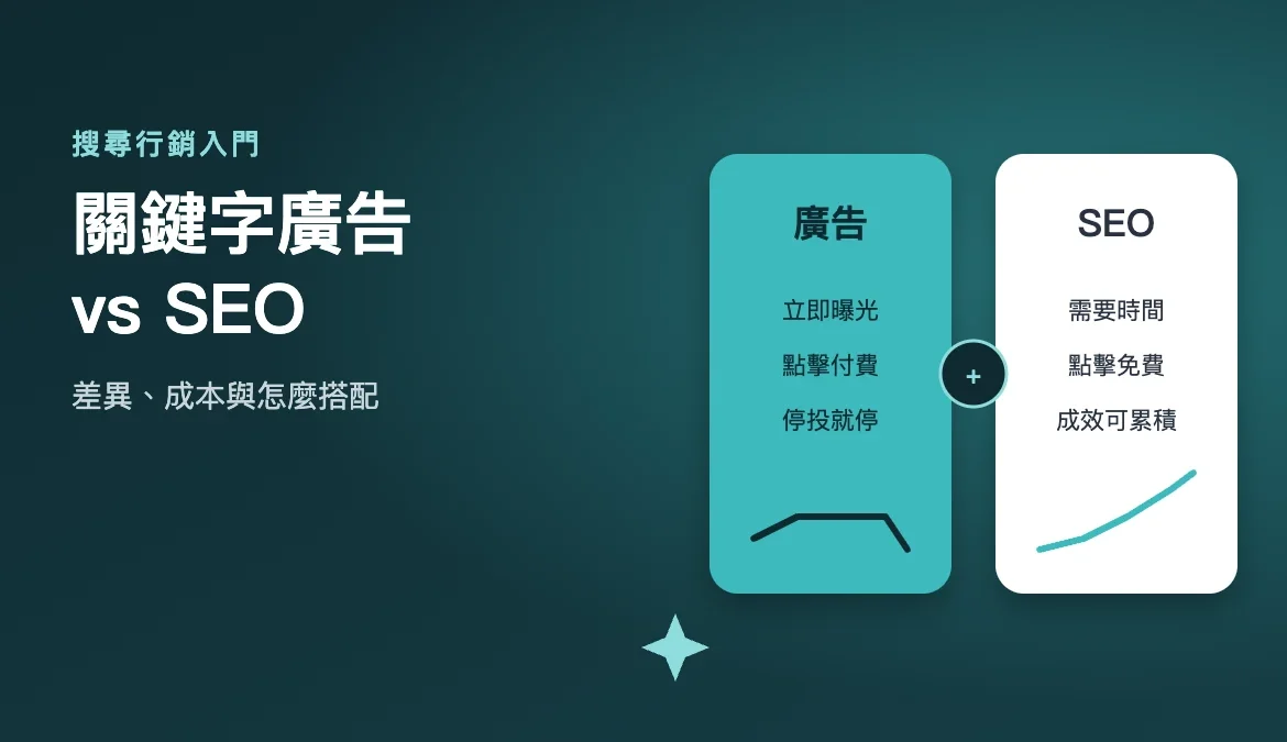 關鍵字廣告 vs SEO：差異、成本與怎麼搭配