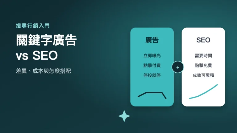 關鍵字廣告 vs SEO:差異、成本與怎麼搭配