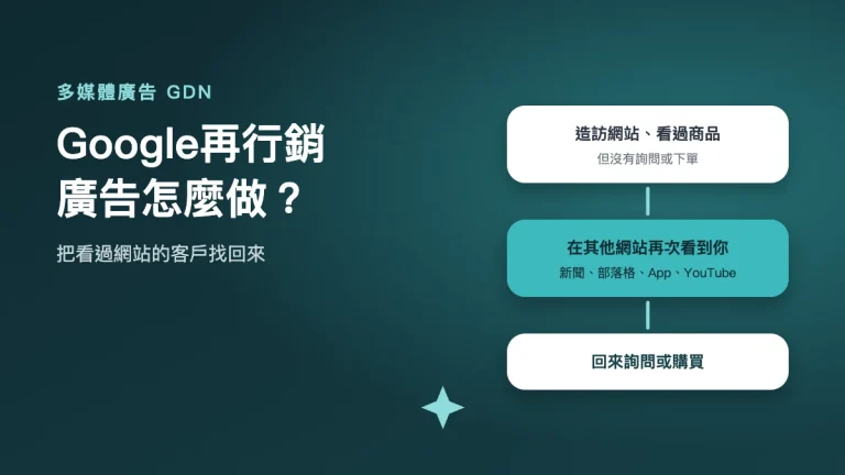 Google 再行銷廣告怎麼做