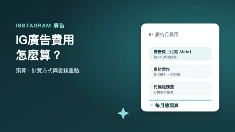 IG廣告費用怎麼算:廣告費、素材製作與代操服務費
