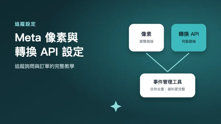 Meta 像素與轉換 API 設定：追蹤詢問與訂單