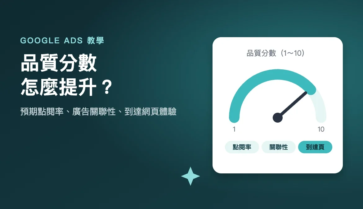 品質分數怎麼提升？Google Ads 預期點閱率、廣告關聯性、到達網頁體驗完整解析