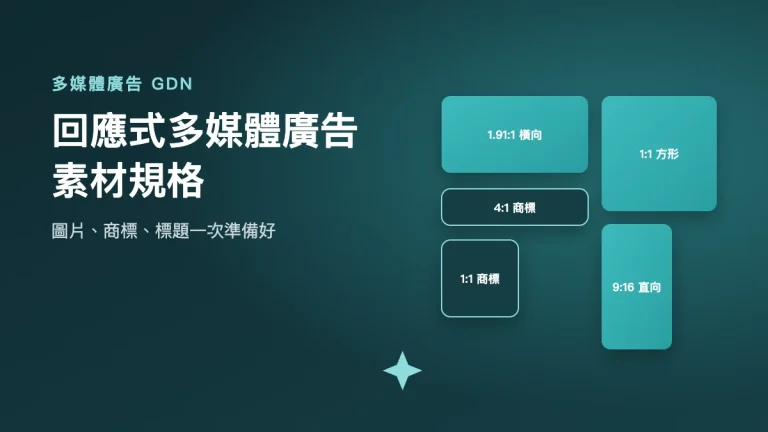 回應式多媒體廣告素材規格