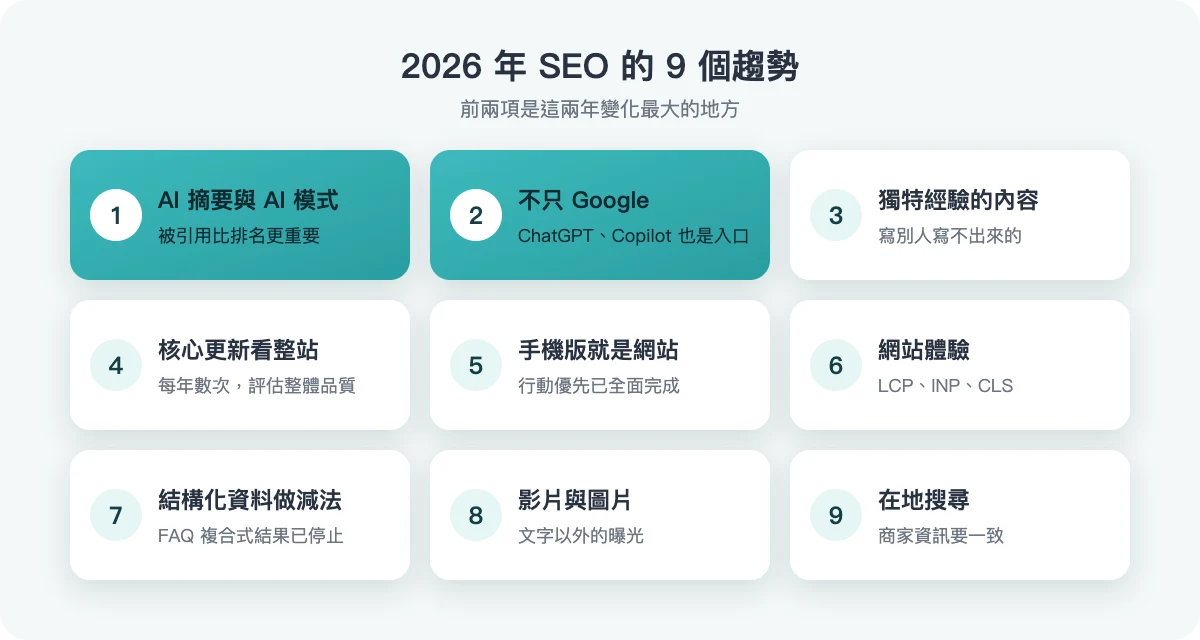 2026 年 SEO 的 9 個趨勢