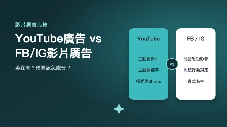 YouTube廣告 vs FB/IG 影片廣告比較